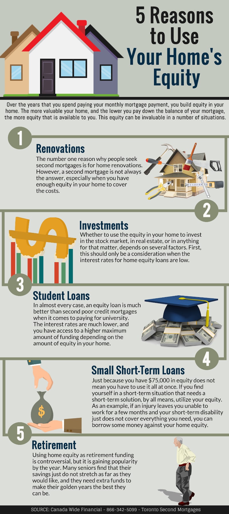 5 Reasons to Use Your Homes Equity - Infographic