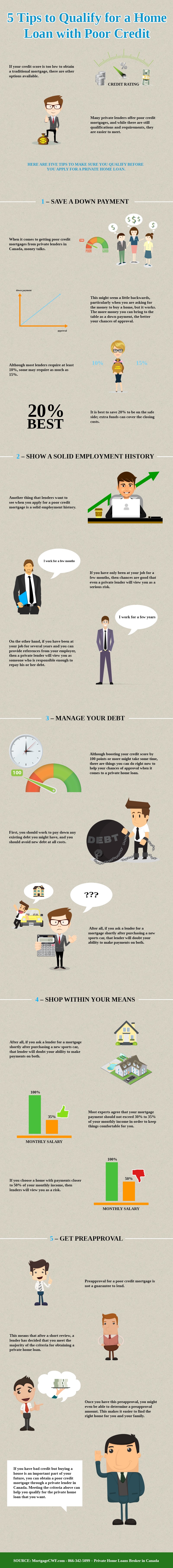 5 Tips to Qualify for a Home Loan with Poor Credit - Infographic