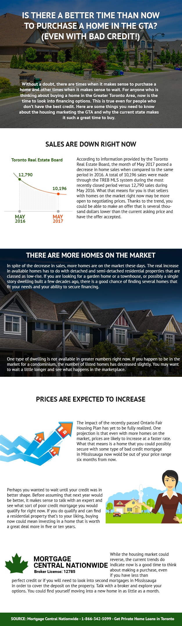 Is There a Better Time Than Now to Purchase a Home in the GTA? - Infographic
