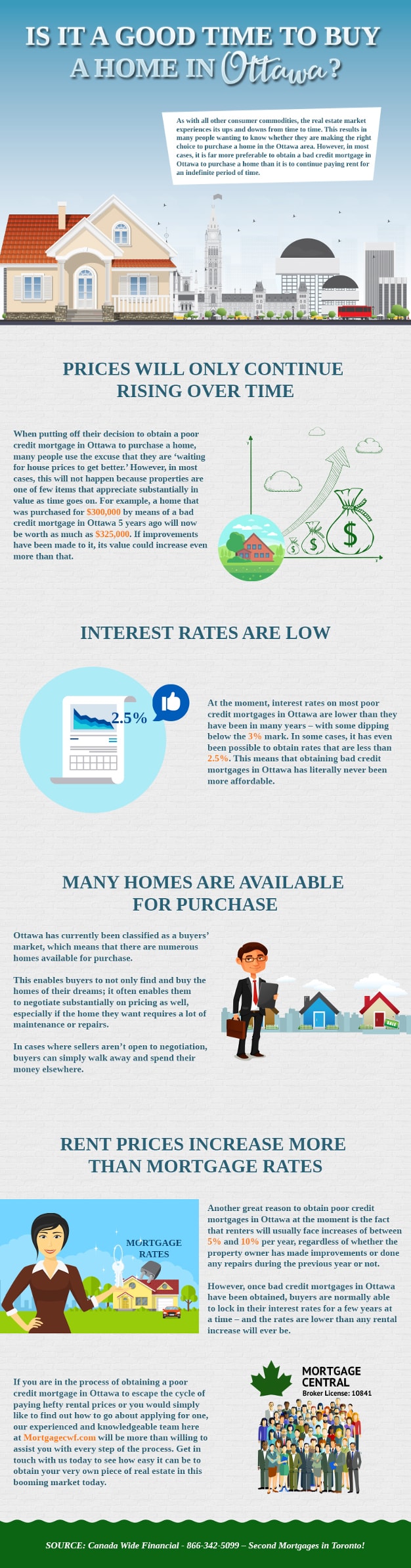 Is it a Good Time to Buy a Home in Ottawa - Infographic