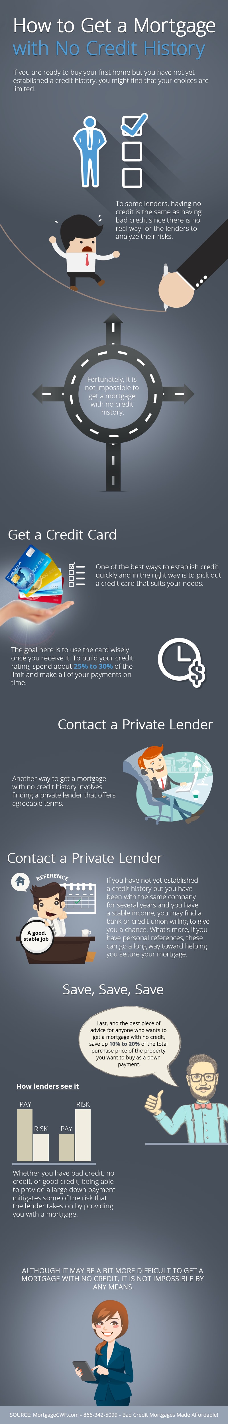 Tips on Getting a Mortgage with No Credit History - Infographic