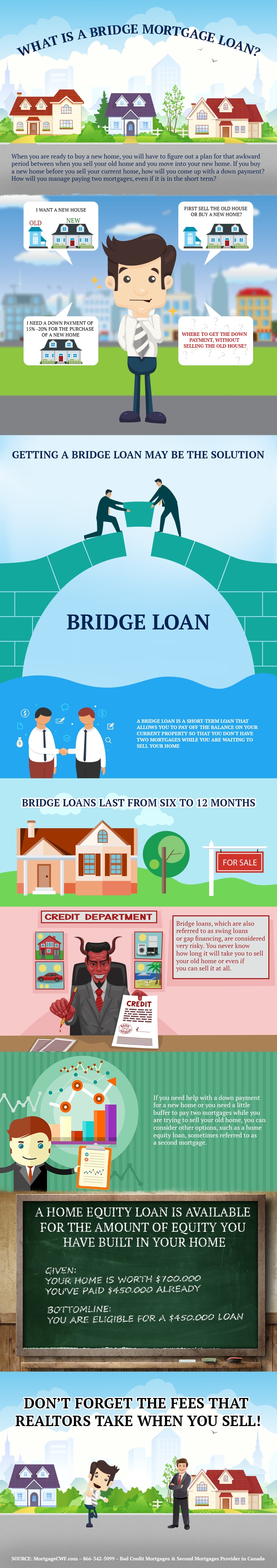 What is a Bridge Mortgage Loan - Infographic