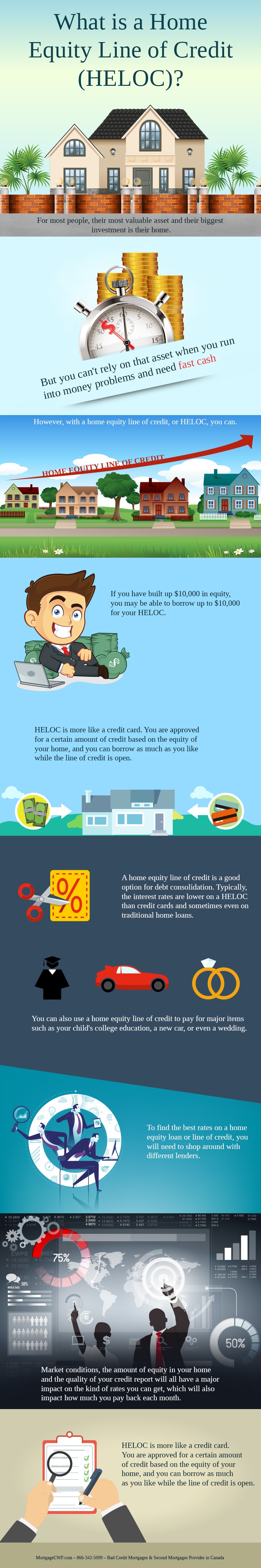 What is a Home Equity Line of Credit - Infographic