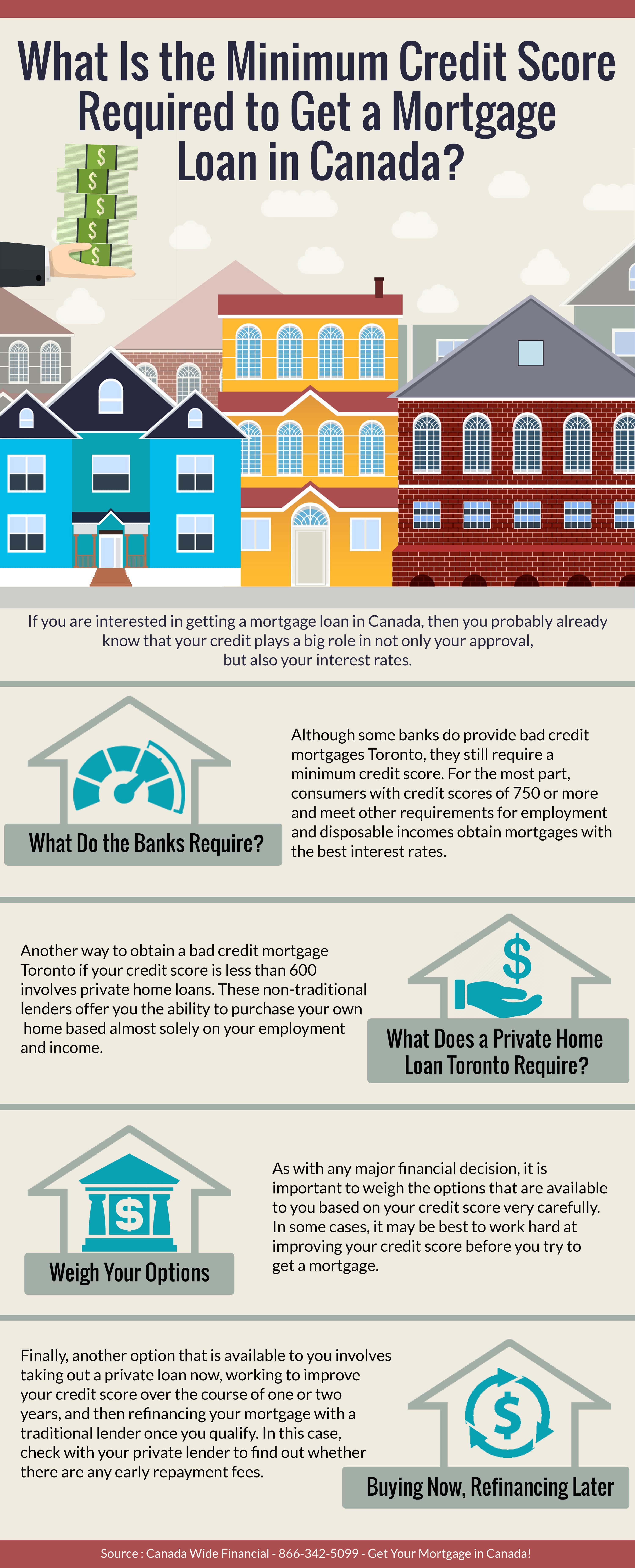 Minimum Credit Score Required to Get a Mortgage Loan in Canada - Infographic