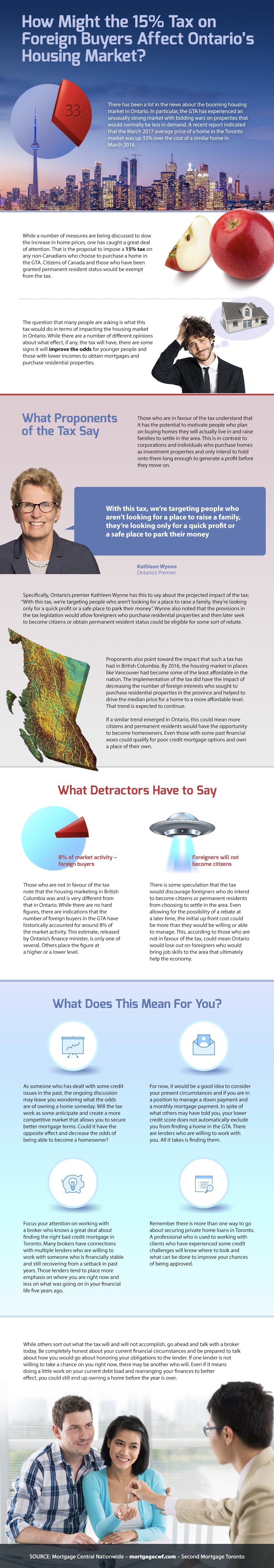 How Might the 15% Tax on Foreign Buyers Affect Ontario’s Housing Market? - Infographic