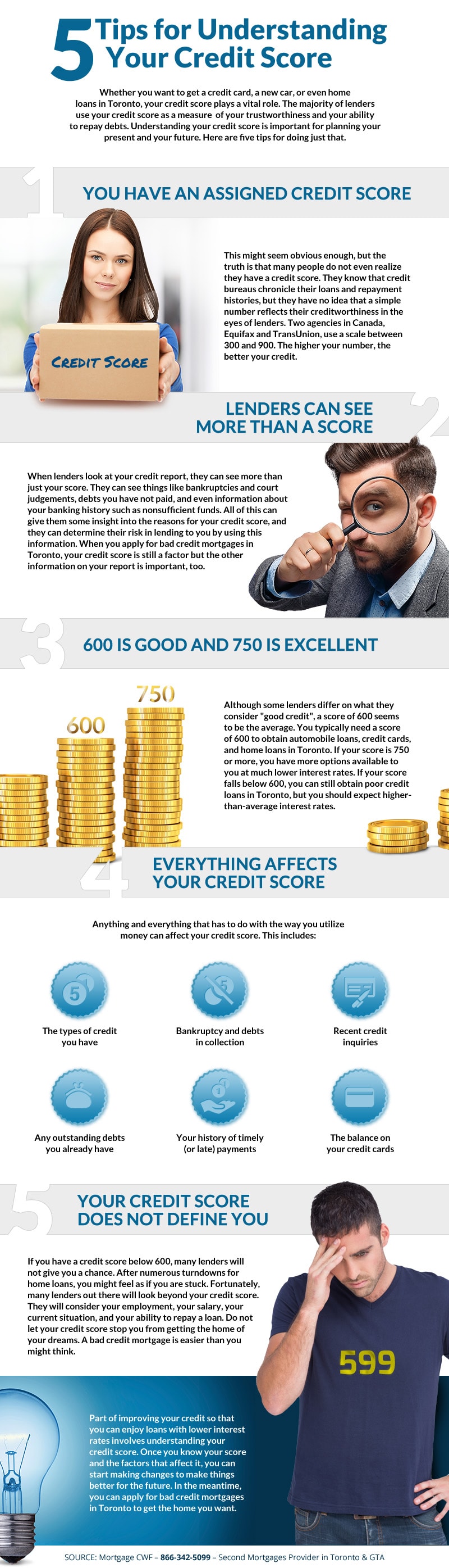 How to Understand Your Credit Score - Infographic