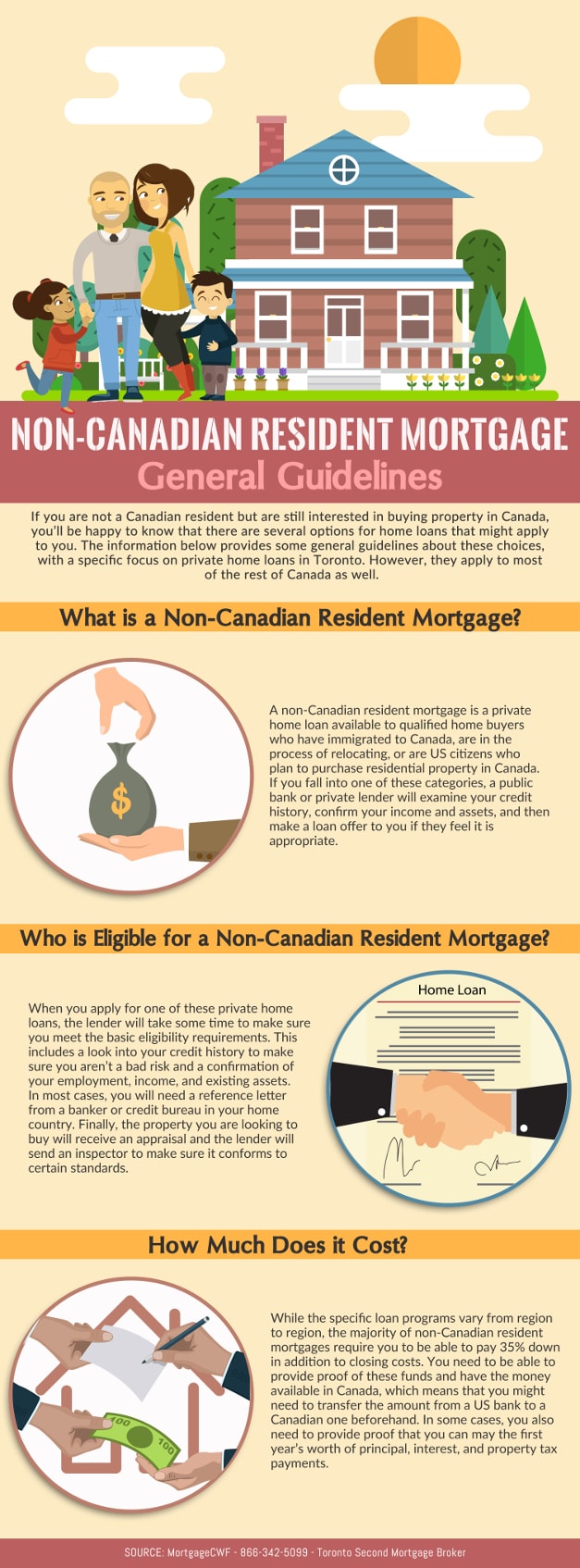 Non-Canadian Resident Mortgage: General Guidelines - Infographic