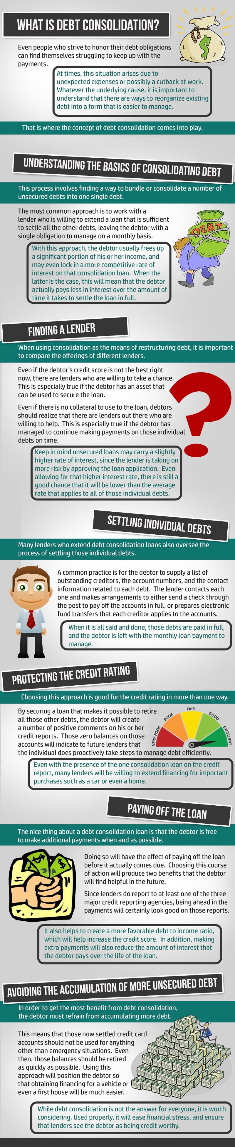 Debt Consolidation Process Explained - Infographic