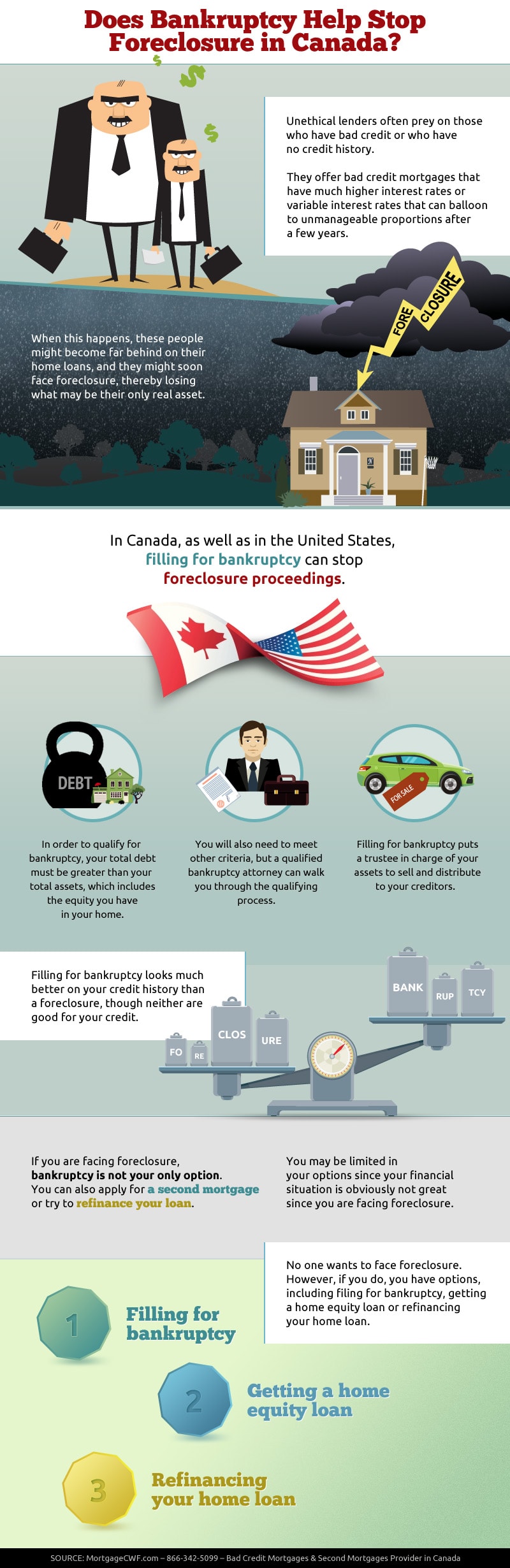 Does Bankruptcy Help Stop Foreclosure in Canada - Infographic