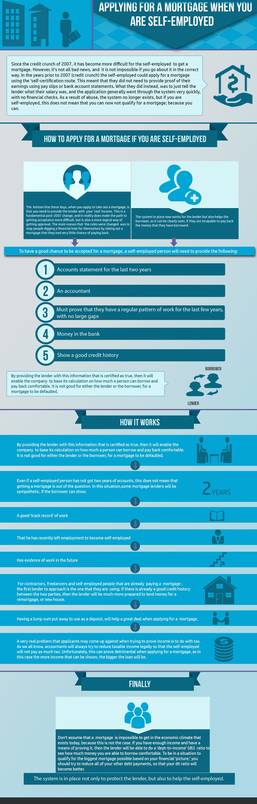 How to Save for Down Payment - Infographic