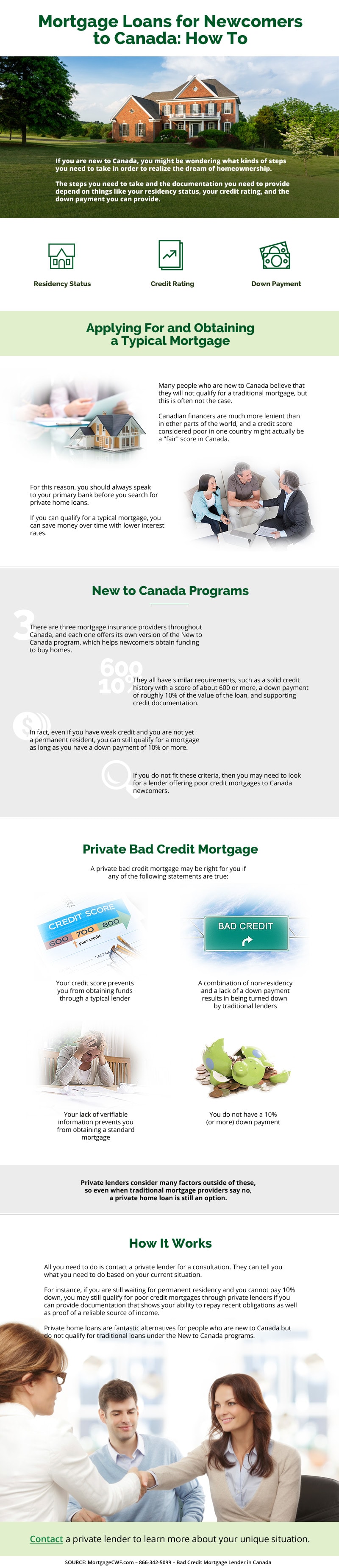 How to Get a Mortgage Loan for Newcomers to Canada - Infographic