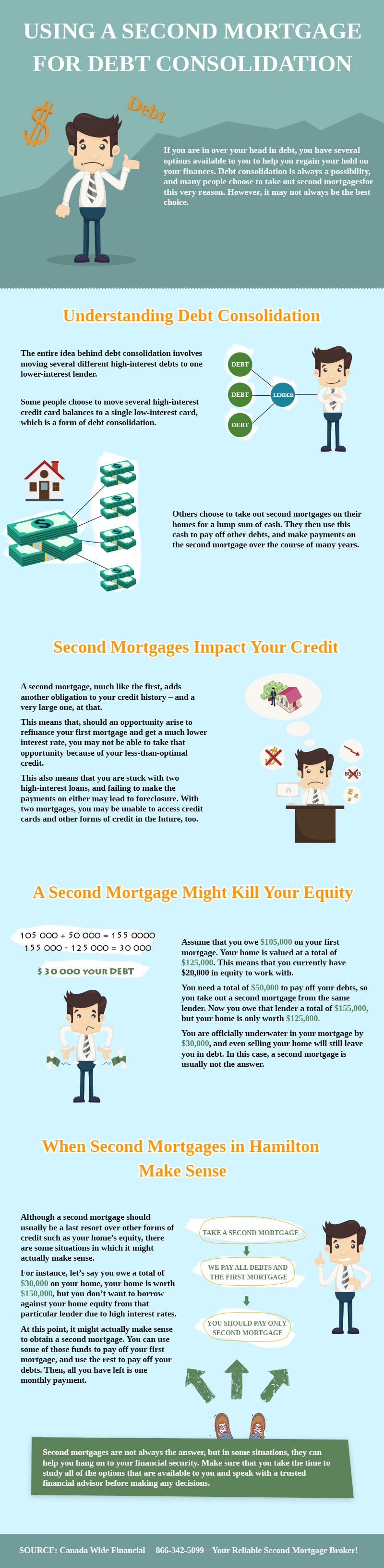 Using a Second Mortgage for Debt Consolidation - Infographic